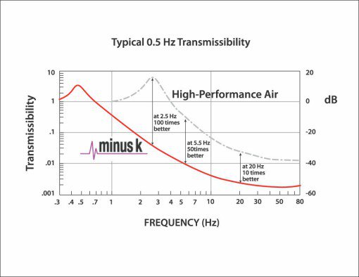 Image 5 (Transmissibility of negative-stiffness isolator vs re.jpg