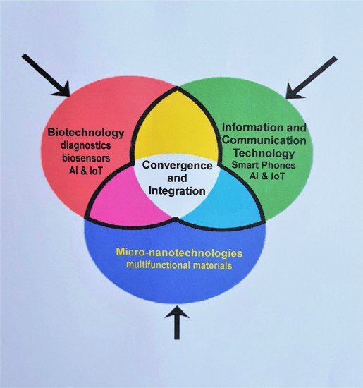 Image 1-convergence and integration re.jpg