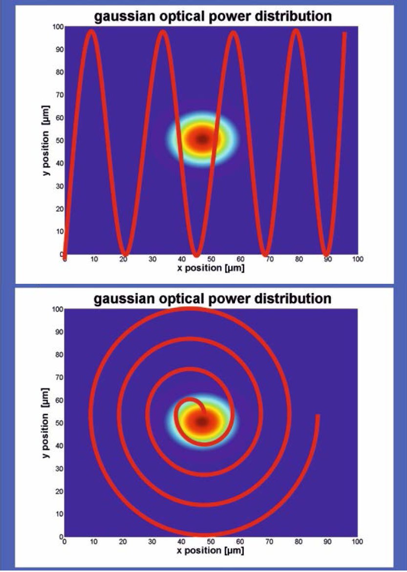 Image 7 (top) and image 8 (bottom) GaussianSine_Spiral.png