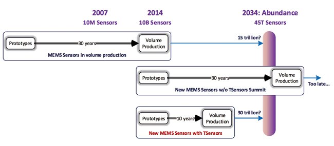 Trillion-Sensors-figure-2.jpg