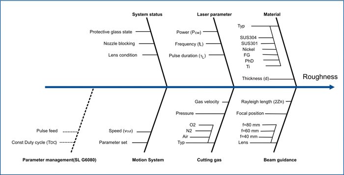 LPKF-lasers-article-figure-2.jpg
