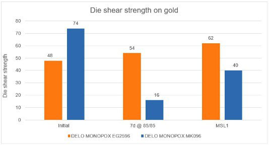 2020_08_18_EN_Die_shear_strength_on_gold_MONOPOX_EG2596 re.jpg