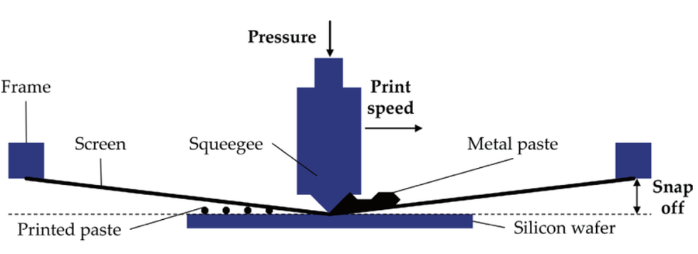 Image 1 screen printing process.PNG