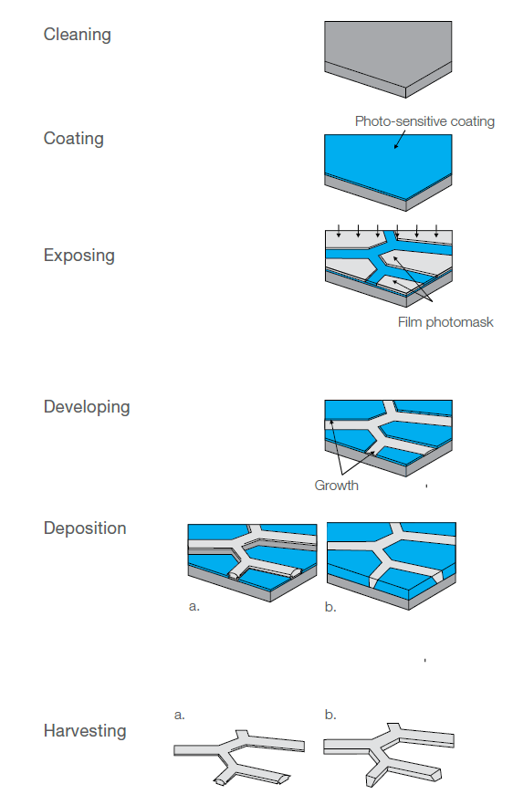 Image 6 Electroforming-process.PNG