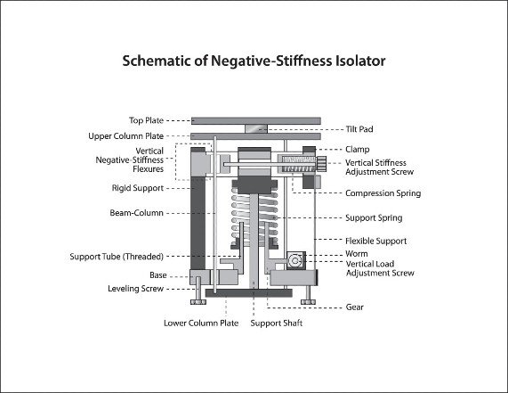 Image 2 - Schematic of a Negative-Stiffness Isolator (1).jpg