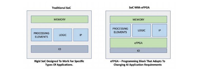 NXPSoC-eFPGA-Unlocking-Flexibility-In-Chip-Design-For-AI-Applications_2.jpg